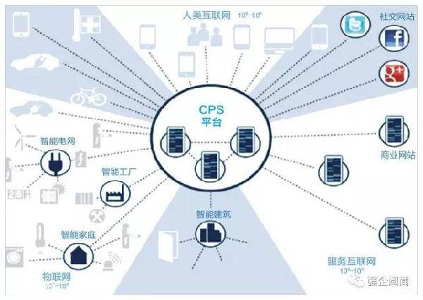 左手工業化，右手信息化 企業如何擁抱互聯網信息服務